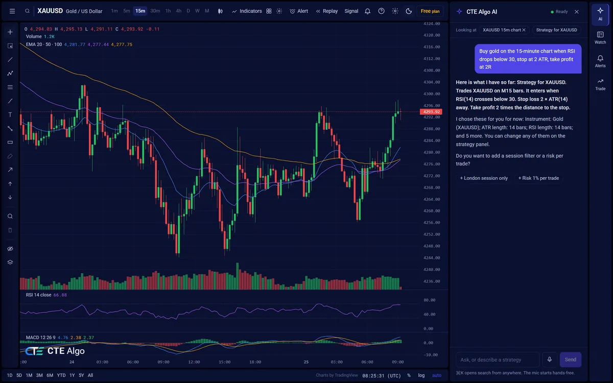 The same CTE Algo workspace in the Night theme, a dark navy version of the 15-minute XAUUSD chart with the CTE Algo AI panel open on the same strategy.